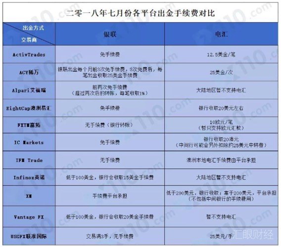 外汇平台入金(外汇平台入金每次都是私人账户) 外汇平台入金(外汇平台入金每次都是私人账户)