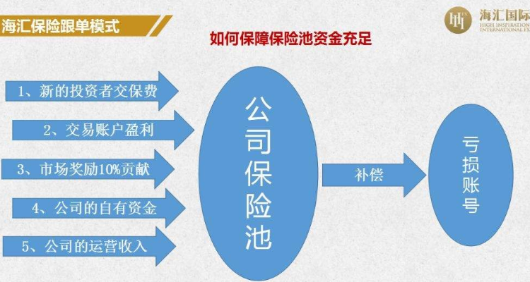 海汇国际外汇(海汇国际外汇最新消息2023年的) 海汇国际外汇(海汇国际外汇最新消息2023年的)