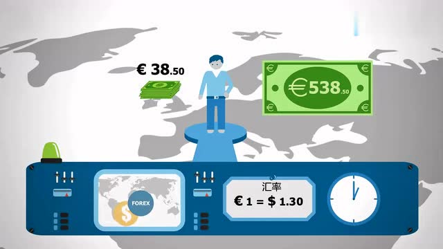 金融外汇交易(金融外汇交易员) 金融外汇交易(金融外汇交易员)