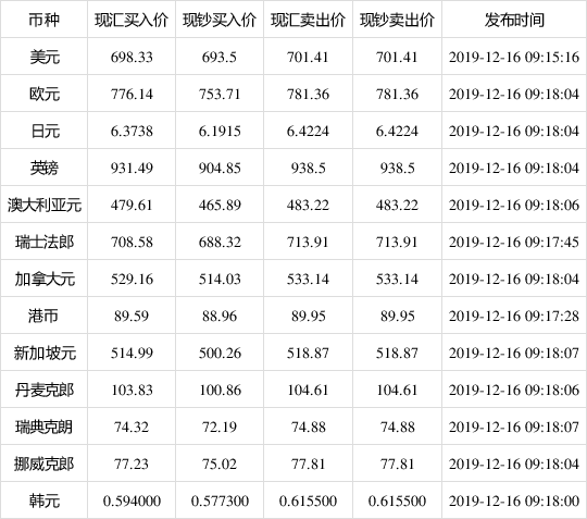 哪家银行外汇(国内哪家银行可以做外汇) 哪家银行外汇(国内哪家银行可以做外汇)