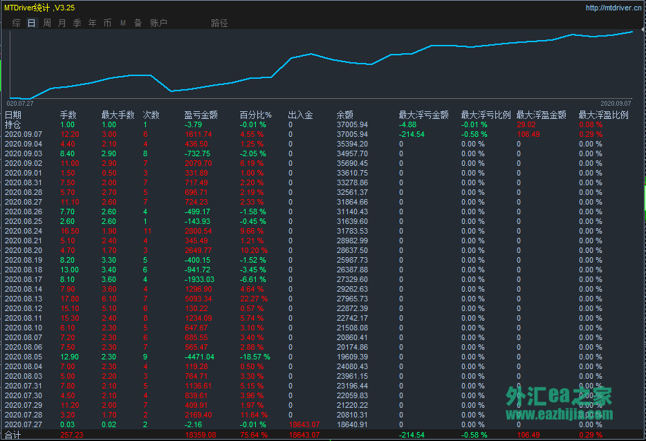 外汇低点差平台(低点差外汇交易平台排行榜) 外汇低点差平台(低点差外汇交易平台排行榜)