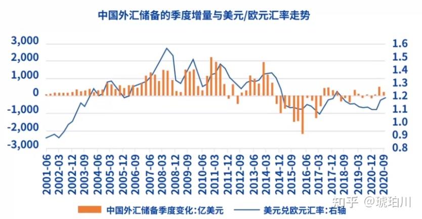 外汇汇率影响(影响外汇汇率变动的因素) 外汇汇率影响(影响外汇汇率变动的因素)