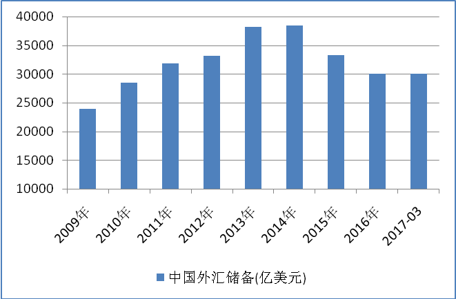 外汇性质(外汇的类型)