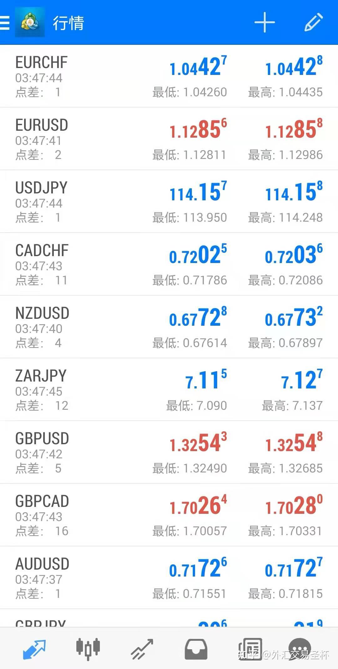 手机买外汇(手机买外汇怎么操作) 手机买外汇(手机买外汇怎么操作)