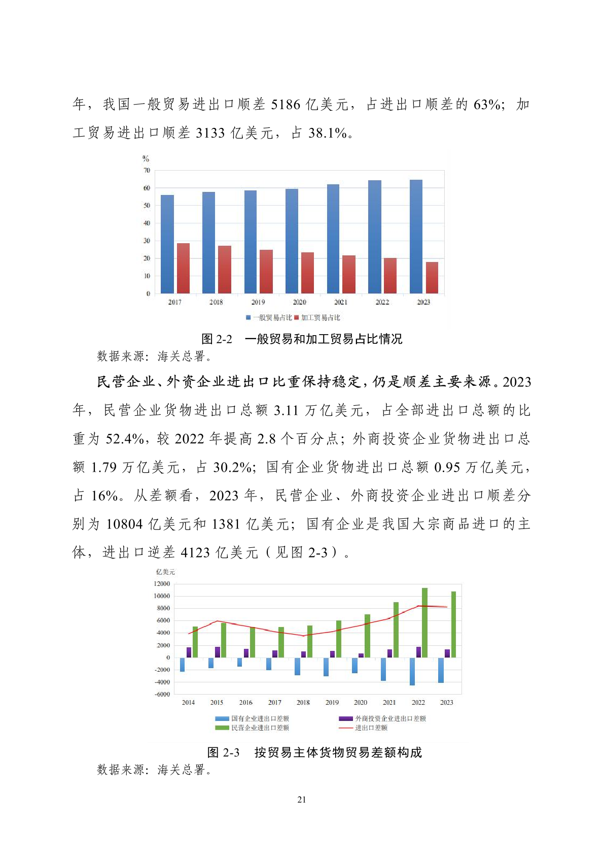 外汇性质(外汇的类型)