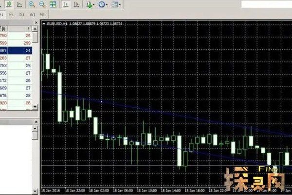 外汇低点差平台(低点差外汇交易平台排行榜) 外汇低点差平台(低点差外汇交易平台排行榜)