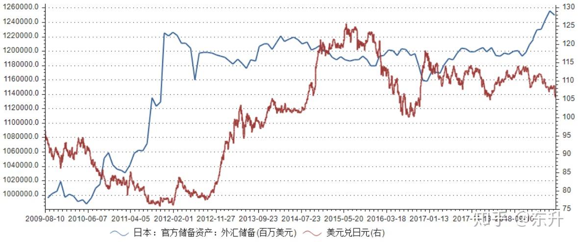外汇汇率影响(影响外汇汇率变动的因素) 外汇汇率影响(影响外汇汇率变动的因素)