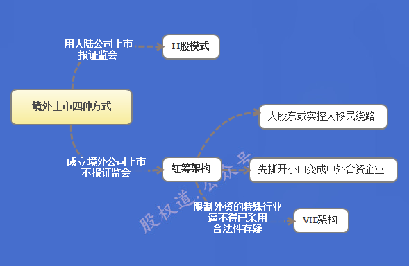 外汇路径(外汇汇款路径什么意思) 外汇路径(外汇汇款路径什么意思)