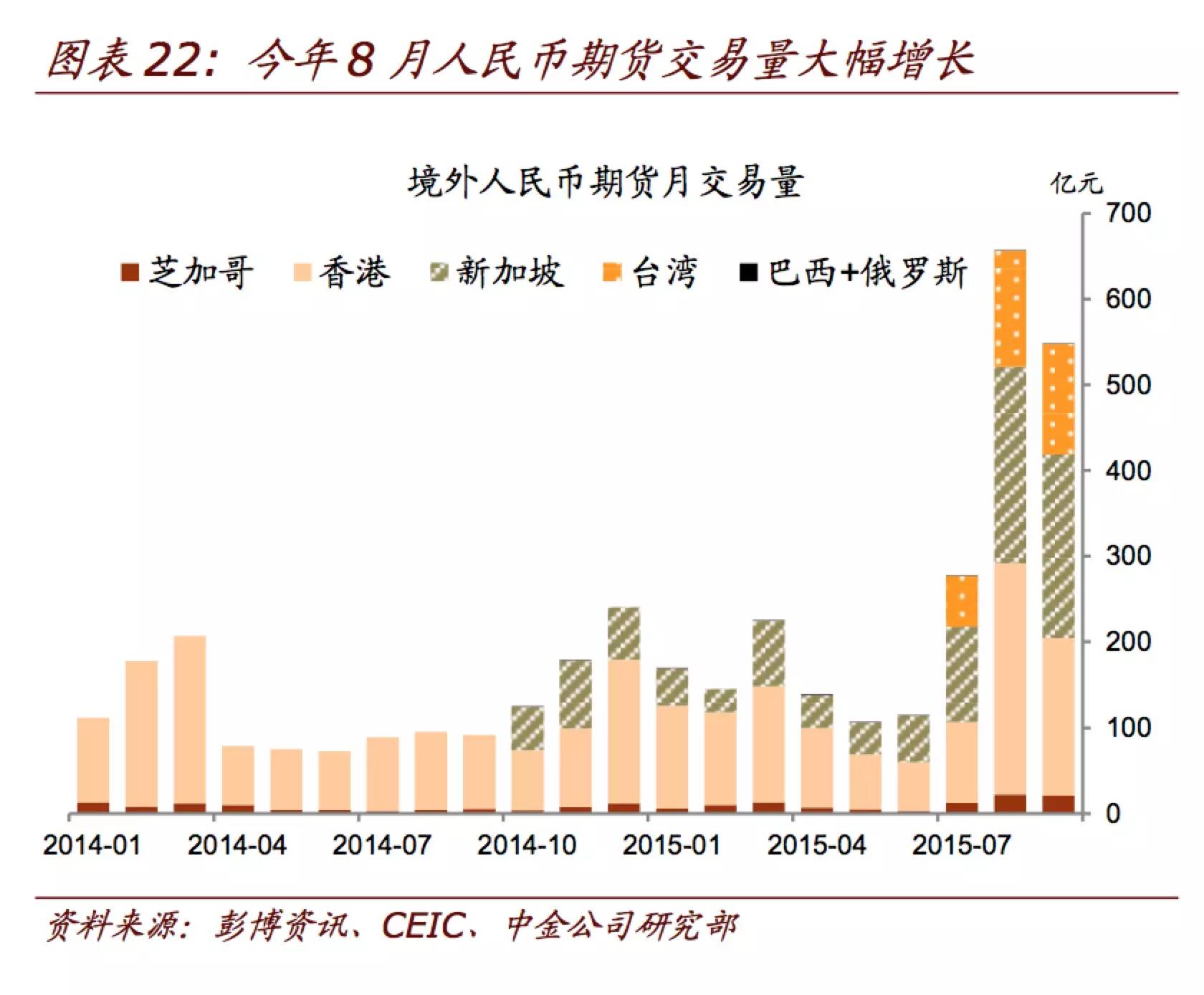 中国外汇市场现状(中国外汇市场现状分析论文) 中国外汇市场现状(中国外汇市场现状分析论文)