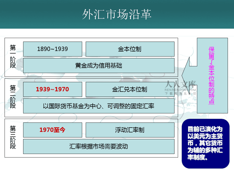 保证金外汇交易(外汇的保证金交易) 保证金外汇交易(外汇的保证金交易)