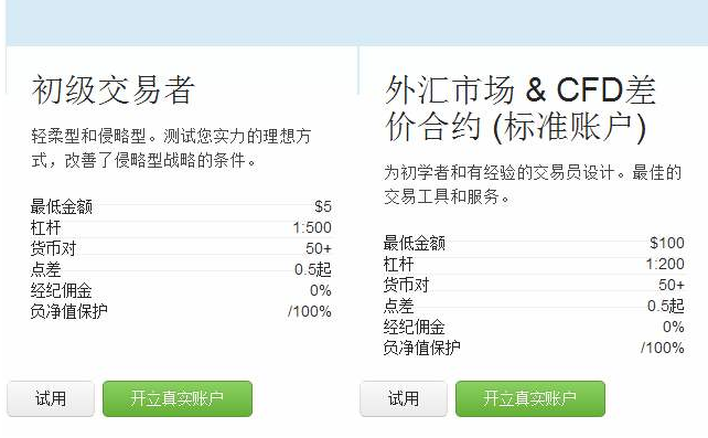 外汇交易哪个平台好(外汇交易哪个平台比较安全) 外汇交易哪个平台好(外汇交易哪个平台比较安全)