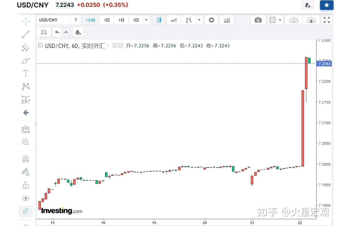 外汇管理局汇率查询(外汇管理局汇率查询港币兑美元)