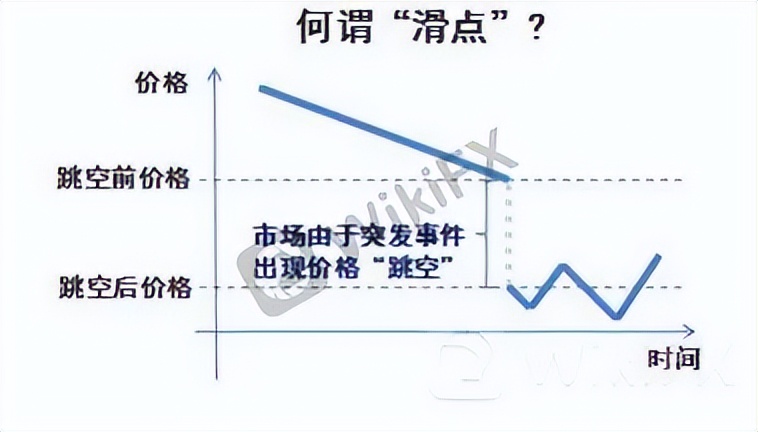什么是外汇滑点(外汇跳跃是在哪) 什么是外汇滑点(外汇跳跃是在哪)