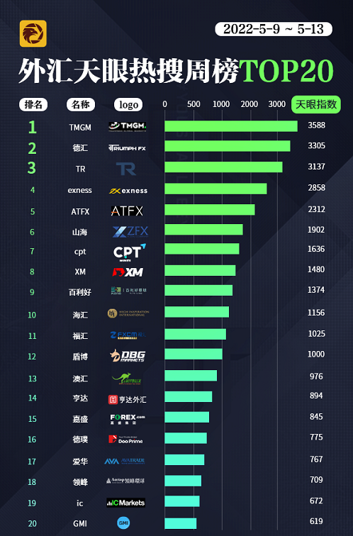 那个外汇平台好(好的外汇平台推荐) 那个外汇平台好(好的外汇平台推荐)