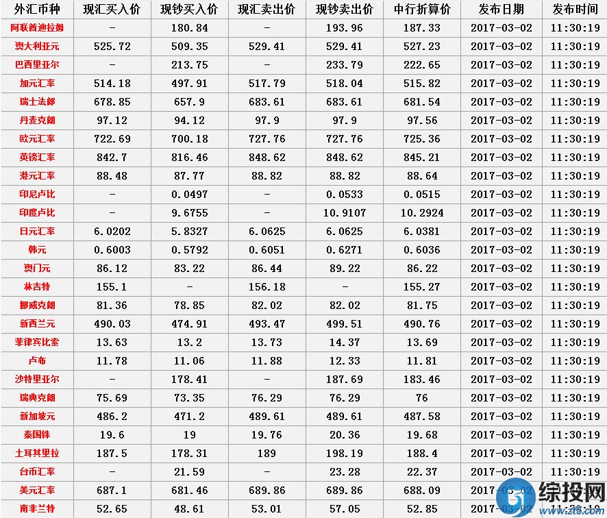 和讯外汇牌价(和讯外汇牌价查询) 和讯外汇牌价(和讯外汇牌价查询)