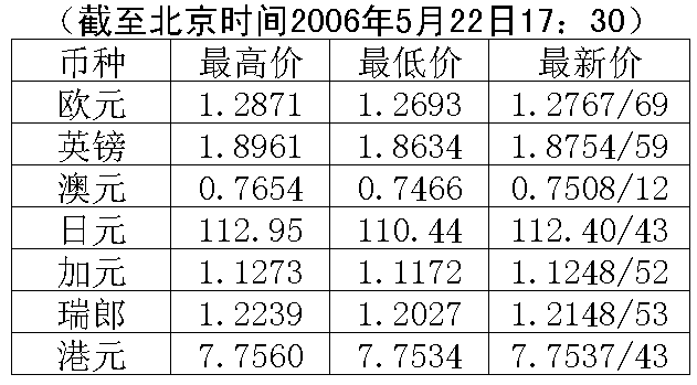 和讯外汇牌价(和讯外汇牌价查询) 和讯外汇牌价(和讯外汇牌价查询)