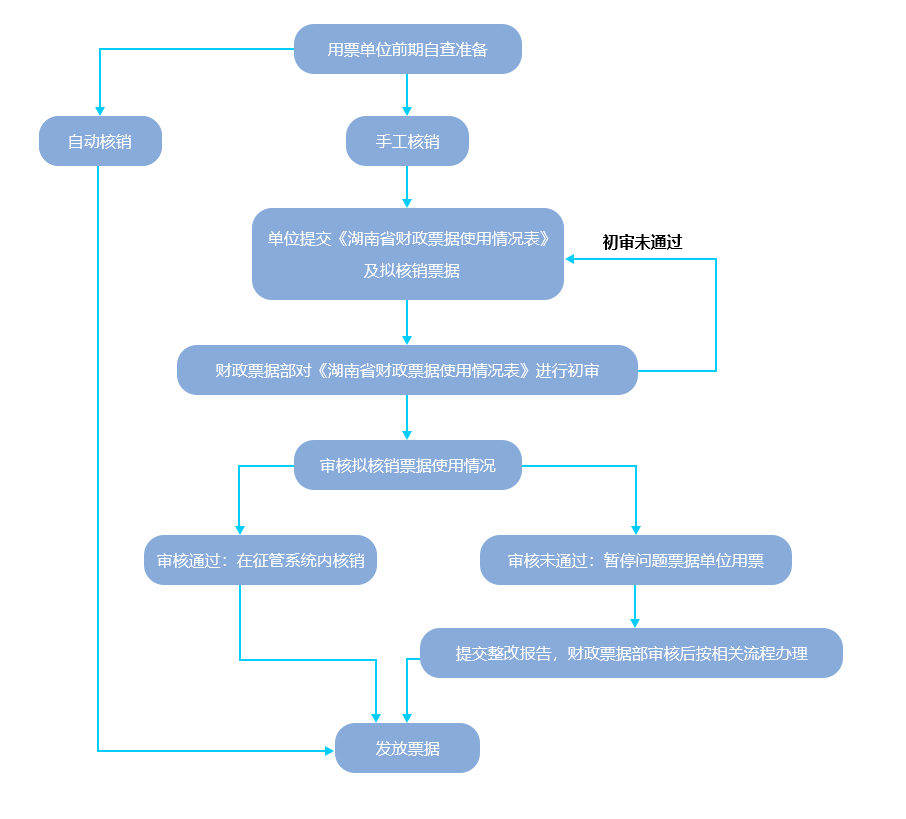 外汇核销流程(外汇核销流程是什么) 外汇核销流程(外汇核销流程是什么)
