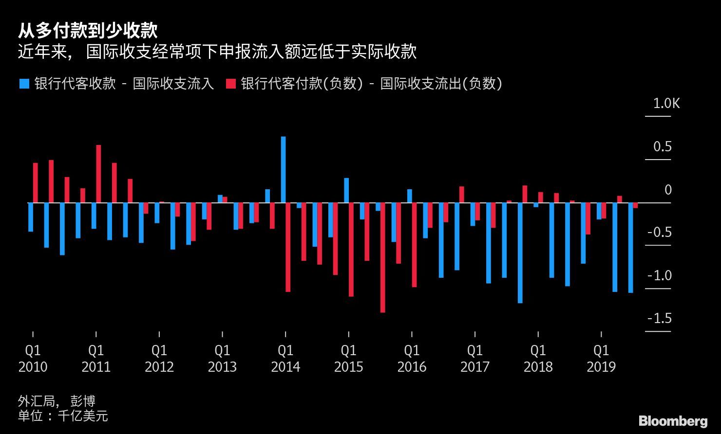 企业外汇收支(企业外汇收支真实合法的交易基础) 企业外汇收支(企业外汇收支真实合法的交易基础)