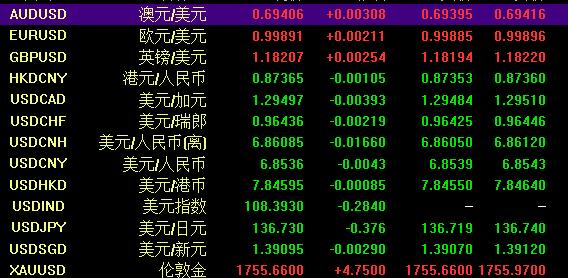 炒外汇怎么看(炒外汇怎么看收益) 炒外汇怎么看(炒外汇怎么看收益)