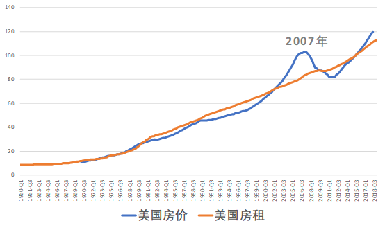 外汇与房价(外汇和股市和楼市关系)