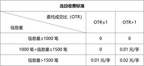 外汇交易收费(外汇交易中心手续费)