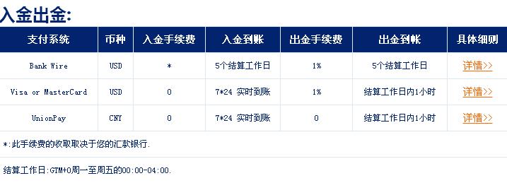 外汇交易收费(外汇交易中心手续费) 外汇交易收费(外汇交易中心手续费)