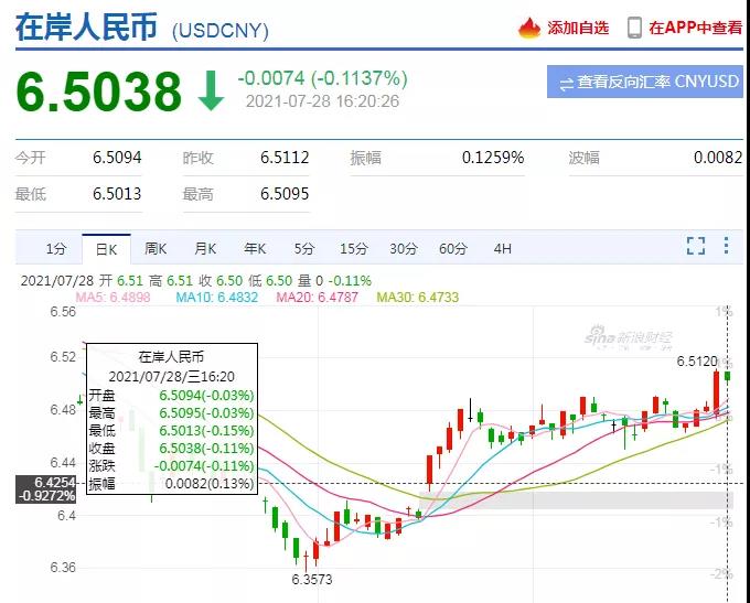 今日外汇表(今日外汇实时汇率查询) 今日外汇表(今日外汇实时汇率查询)
