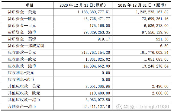 外汇年报(外汇年报如何申报) 外汇年报(外汇年报如何申报)