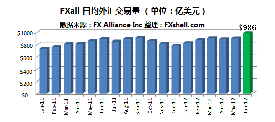 外汇数据网(外汇数据网在哪里看) 外汇数据网(外汇数据网在哪里看)