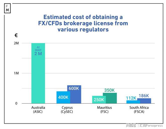 外汇违规(外汇违规处罚案例)
