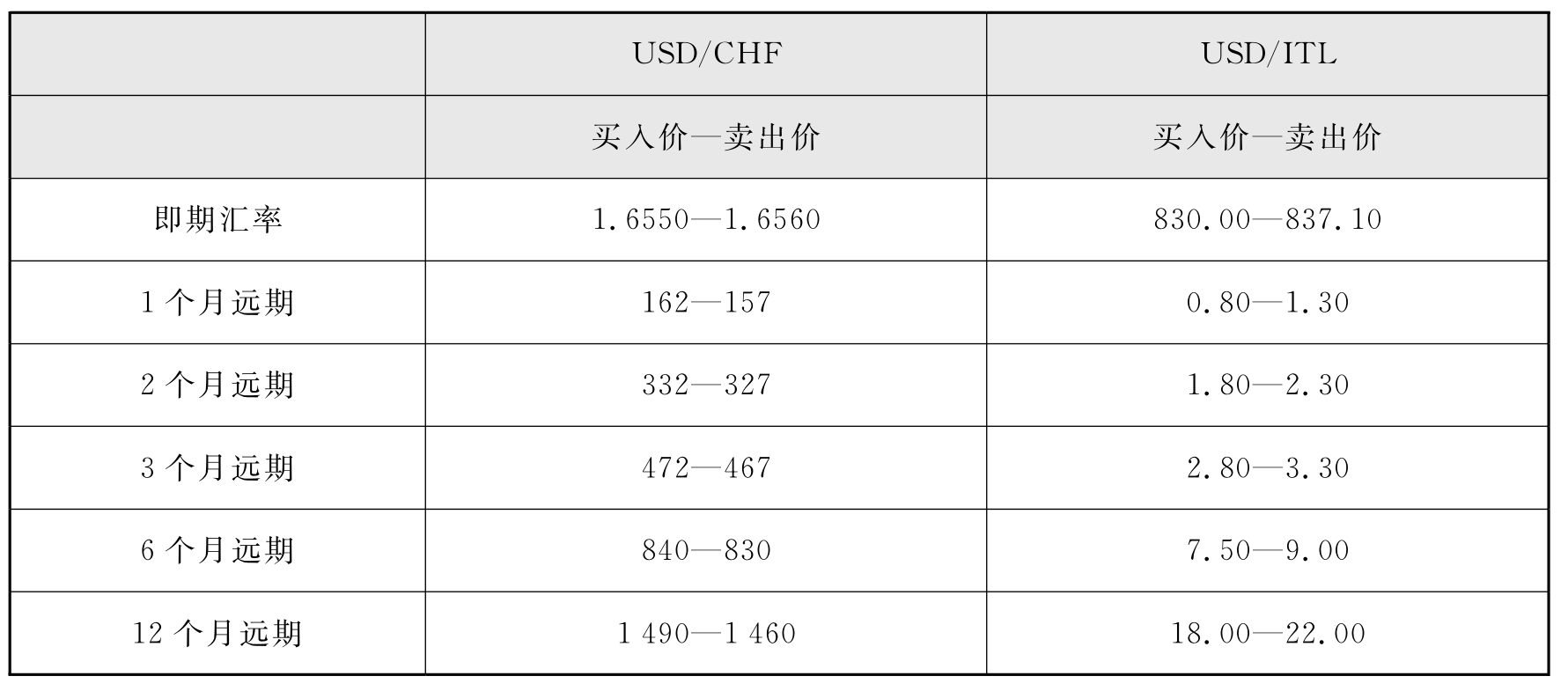 外汇交易怎么计算(外汇交易怎么计算利润) 外汇交易怎么计算(外汇交易怎么计算利润)
