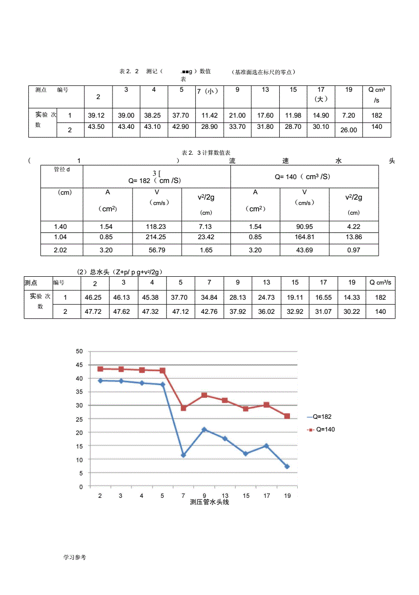 外汇实验报告(外汇实验报告心得体会) 外汇实验报告(外汇实验报告心得体会)