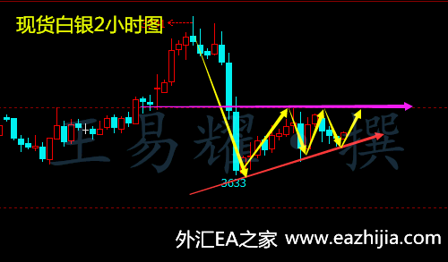 外汇看什么线(外汇看什么线图最好) 外汇看什么线(外汇看什么线图最好)