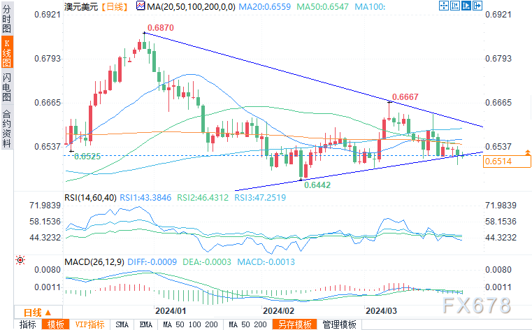 外汇的走势图(外汇走势图怎么看涨跌,红色什么意思) 外汇的走势图(外汇走势图怎么看涨跌,红色什么意思)