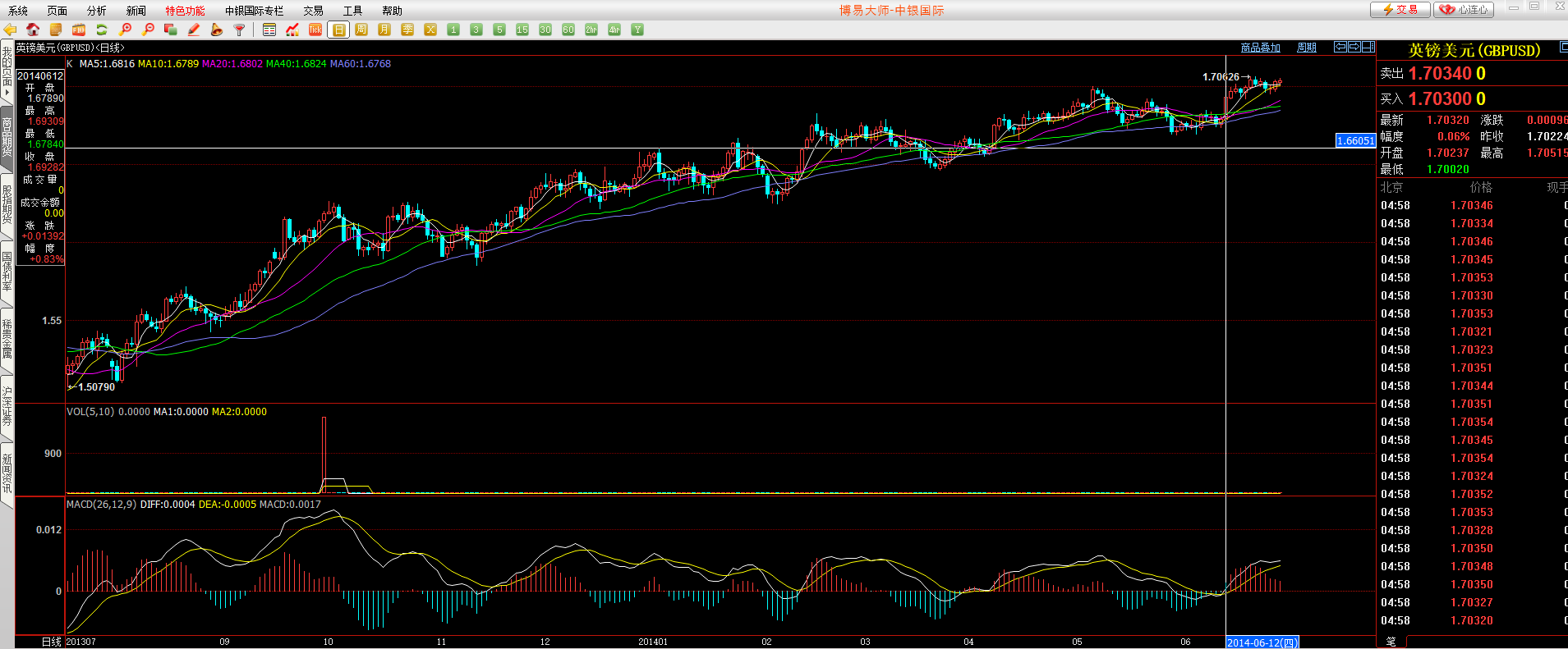 外汇的走势图(外汇走势图怎么看涨跌,红色什么意思) 外汇的走势图(外汇走势图怎么看涨跌,红色什么意思)