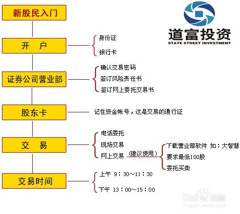 炒外汇在哪开户(炒外汇怎样开交易账号) 炒外汇在哪开户(炒外汇怎样开交易账号)