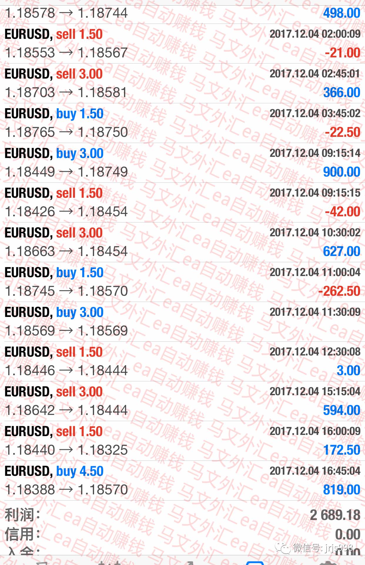 关于外汇模拟账号的信息 关于外汇模拟账号的信息