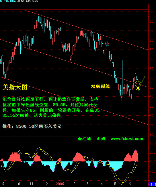 怎么抄外汇(国内怎么炒外汇) 怎么抄外汇(国内怎么炒外汇)