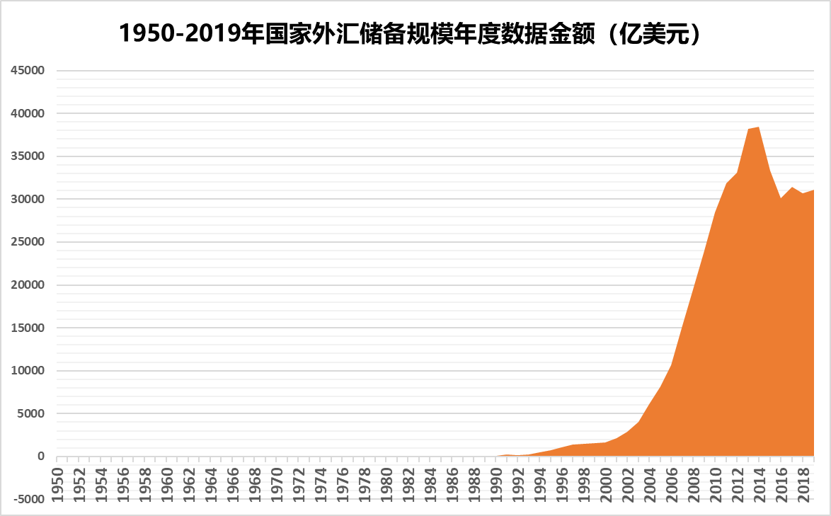 中国5月外汇储备(5月外汇储备310169亿美元) 中国5月外汇储备(5月外汇储备310169亿美元)