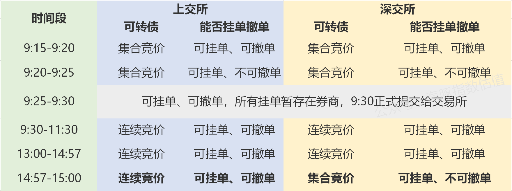 外汇订单(外汇订单流交易插件) 外汇订单(外汇订单流交易插件)