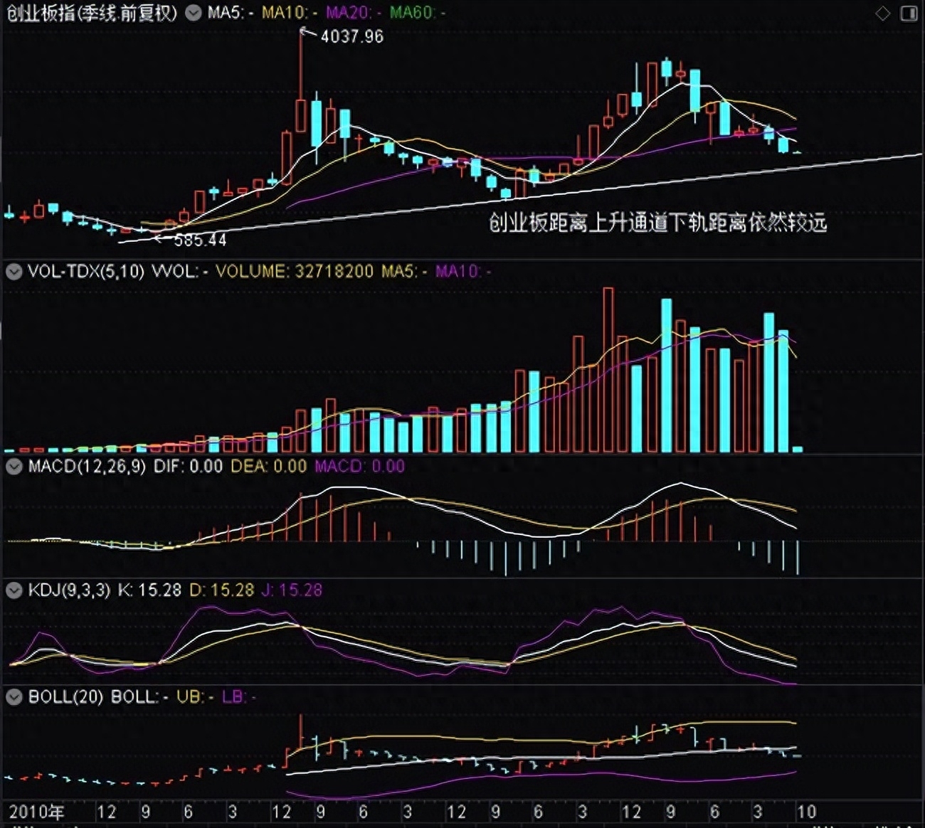 外汇大盘(外汇大盘走势图怎么看) 外汇大盘(外汇大盘走势图怎么看)