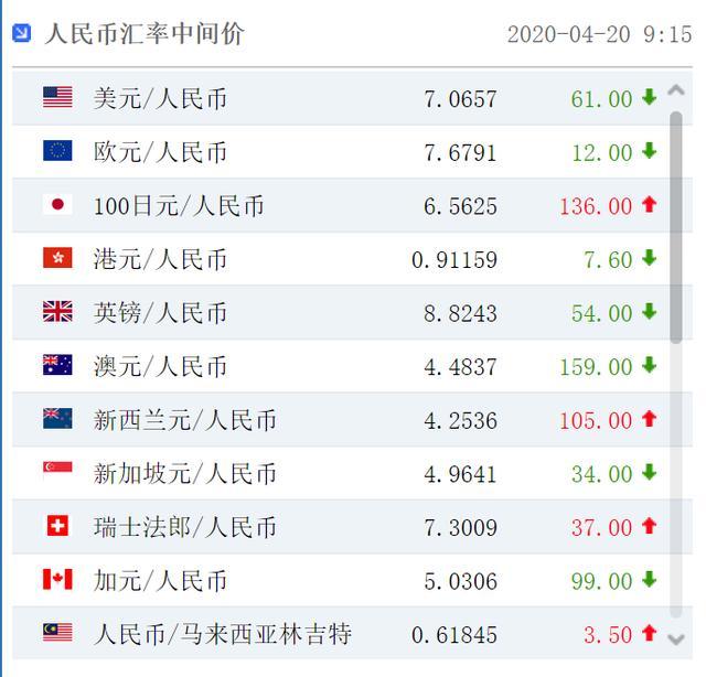 炒外汇能赚钱吗(炒外汇赚钱吗可靠吗知乎) 炒外汇能赚钱吗(炒外汇赚钱吗可靠吗知乎)