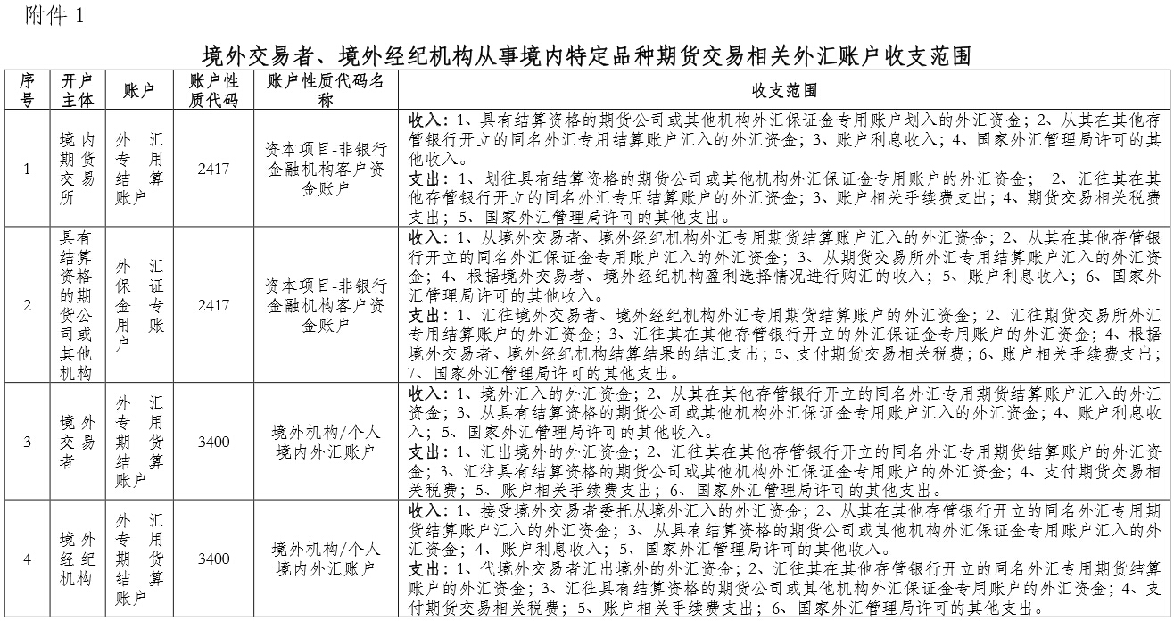 外汇亏损怎么办(外汇亏损我很痛苦怎么办) 外汇亏损怎么办(外汇亏损我很痛苦怎么办)