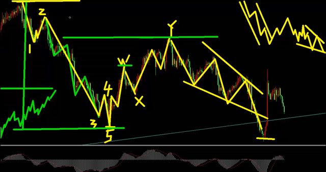 外汇波浪(外汇波浪形态大全) 外汇波浪(外汇波浪形态大全)
