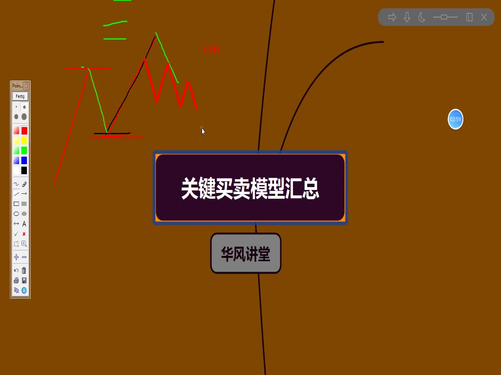 外汇模型(外汇市场模型) 外汇模型(外汇市场模型)