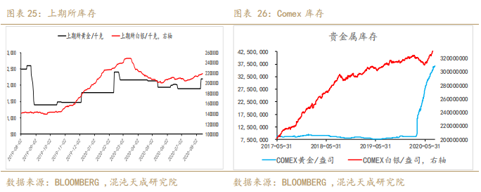 贵金属外汇期货(贵金属外汇期货实时行情) 贵金属外汇期货(贵金属外汇期货实时行情)