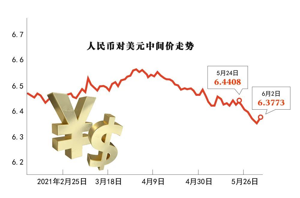 外汇规律(外汇规律怎么找) 外汇规律(外汇规律怎么找)