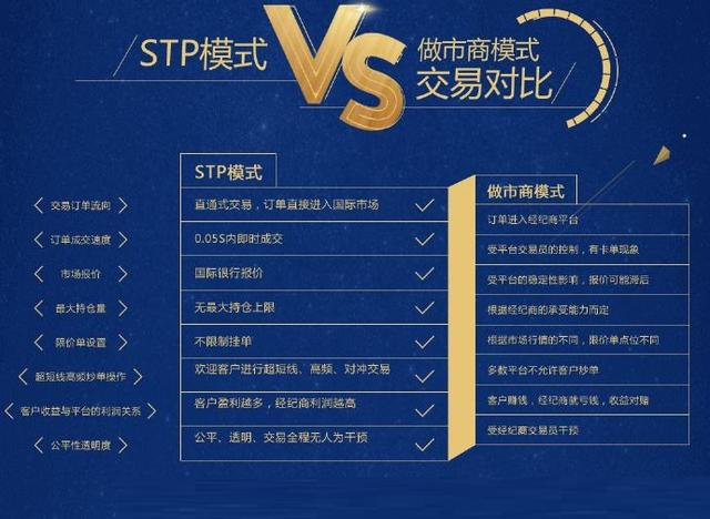 stp外汇(stp外汇平台有哪些) stp外汇(stp外汇平台有哪些)