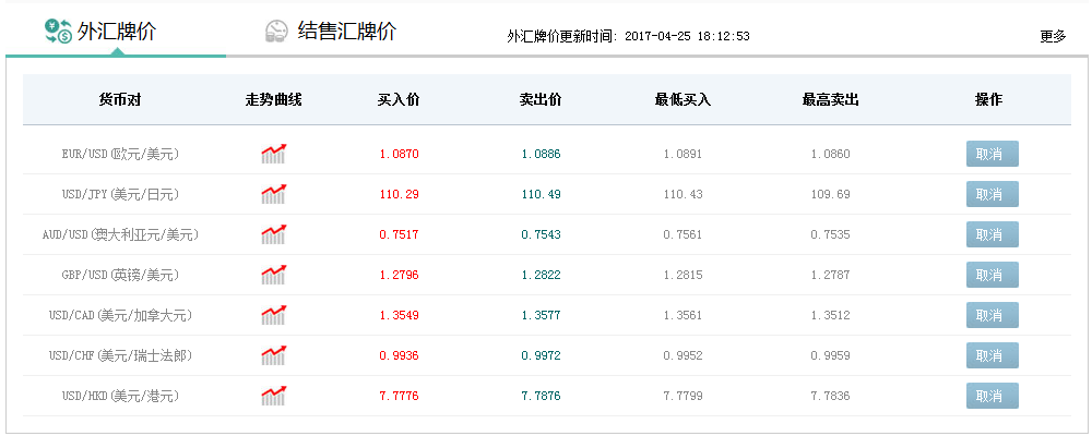 今日最新外汇(今日最新外汇牌价汇率杳询) 今日最新外汇(今日最新外汇牌价汇率杳询)