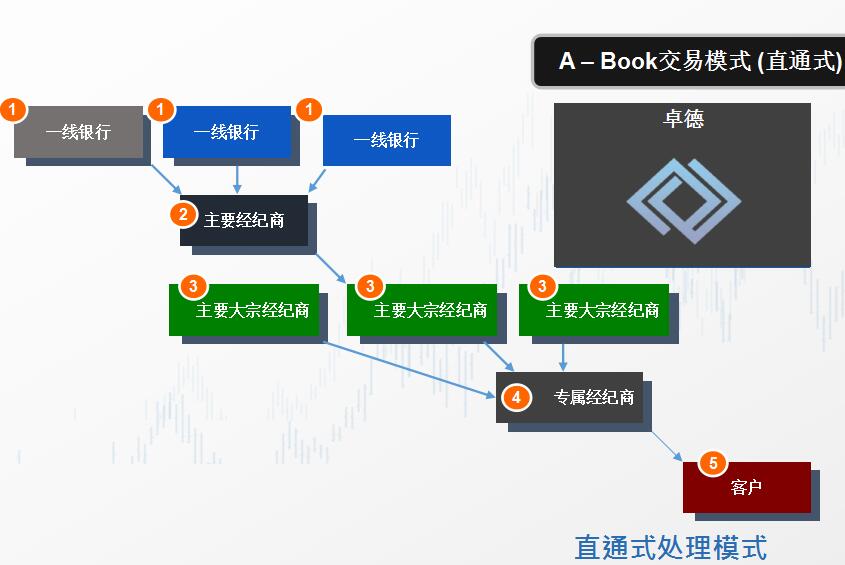 stp外汇(stp外汇平台有哪些) stp外汇(stp外汇平台有哪些)